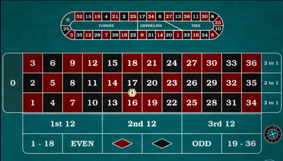 Best roulette strategy